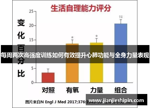 每周两次高强度训练如何有效提升心肺功能与全身力量表现