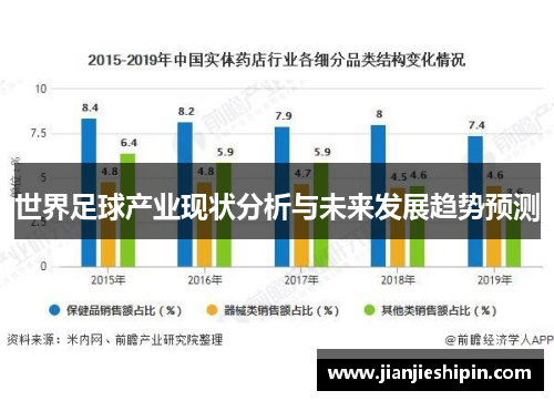 世界足球产业现状分析与未来发展趋势预测