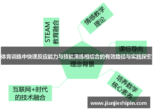 体育训练中快速反应能力与技能演练相结合的有效路径与实践探索